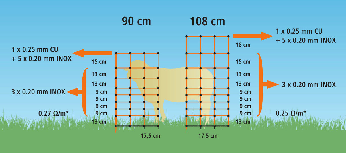 Kerbl OviNet Schafnetz orange Höhe: 108 cm Einzelspitze 27253