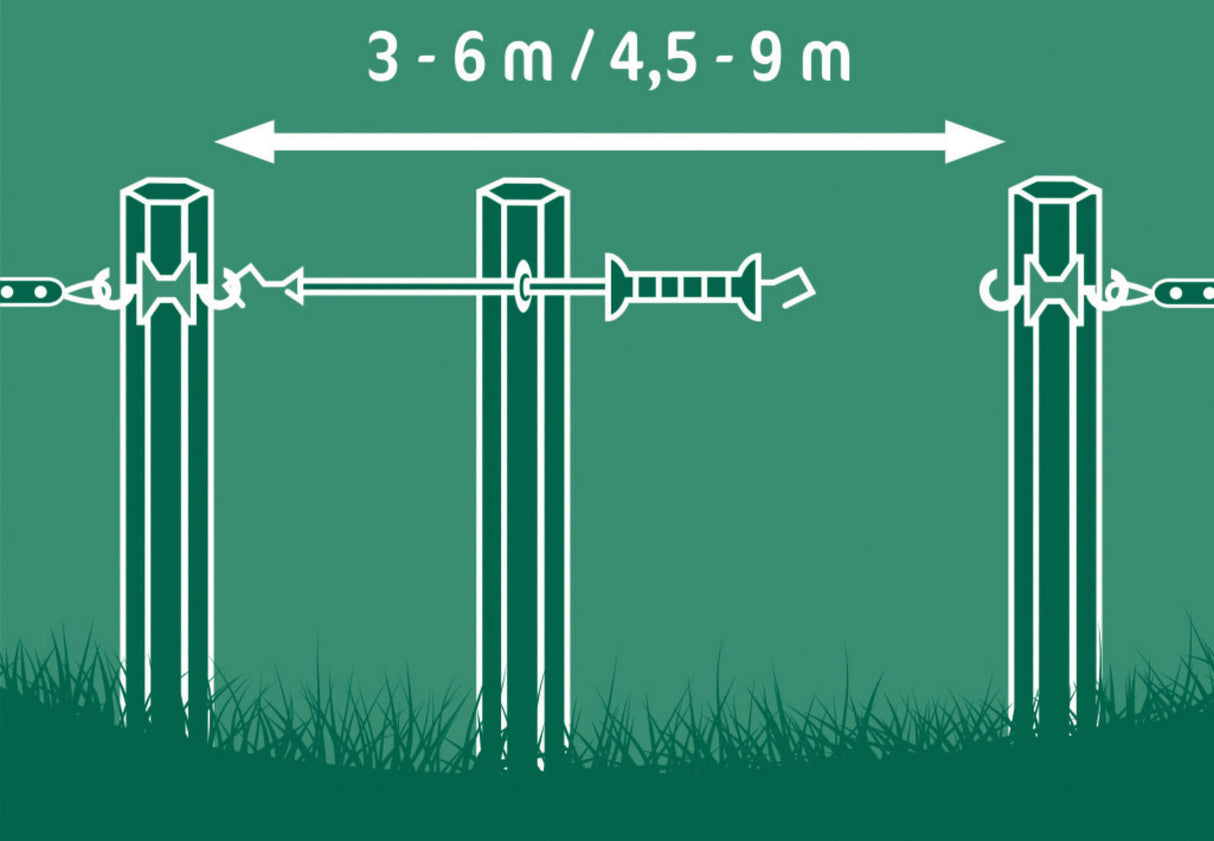 Kerbl E-line Elektrozauntüre 3m (unter Zug bis zu 6 m) - 44255
